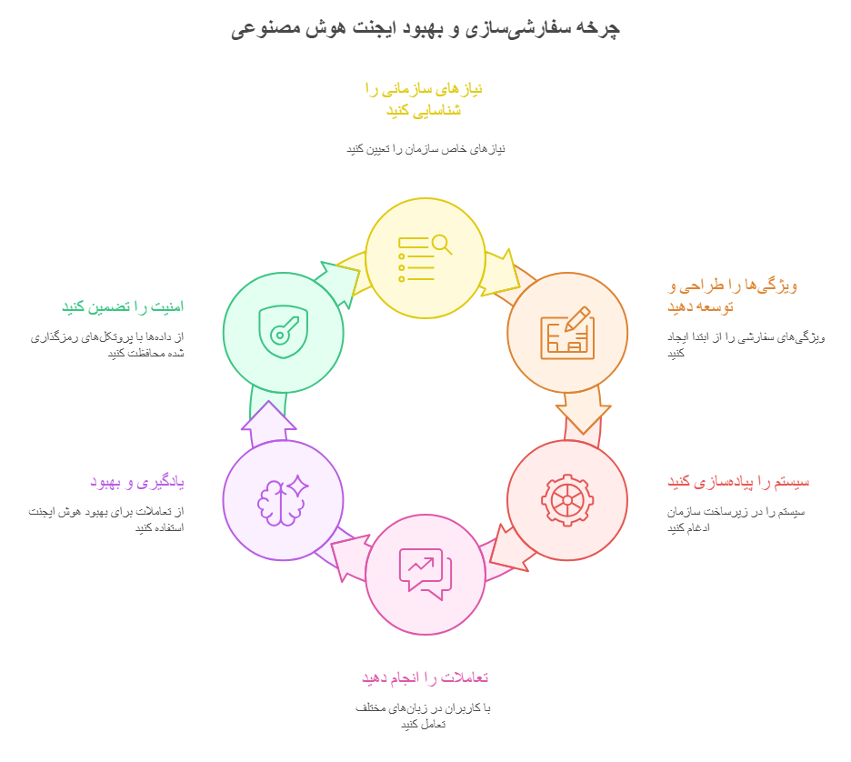 امکانات و قابلیت‌های اختصاصی ایجنت جامع ( راهکار جامع ) سازمانی سایبرلایف